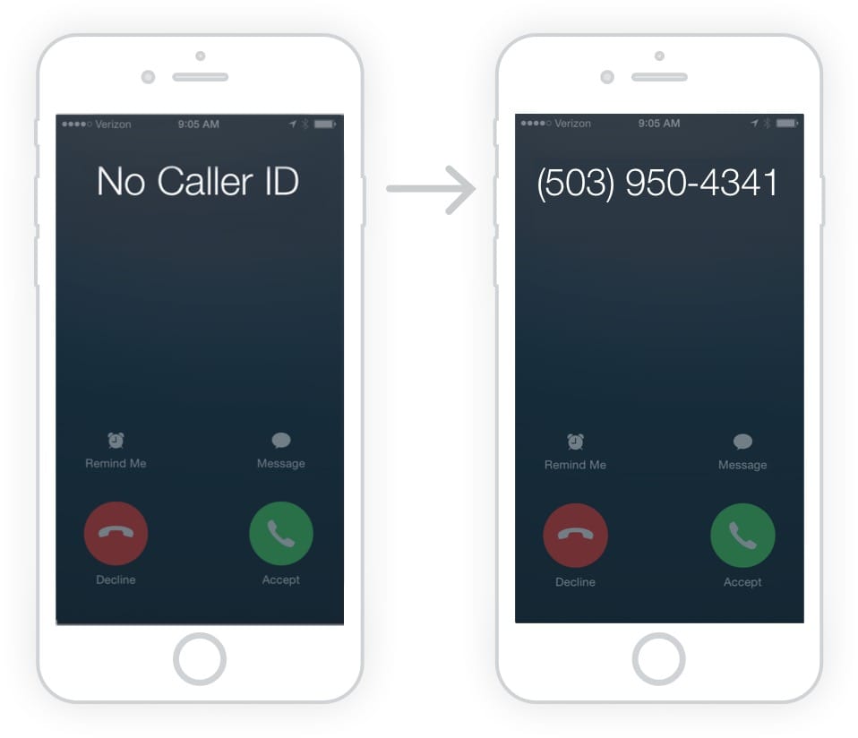 Phone call protection
