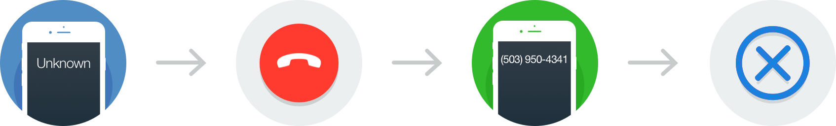 How TrapCall works